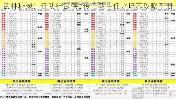 武林秘录：任我行武侠q传任教主任之培养攻略手册