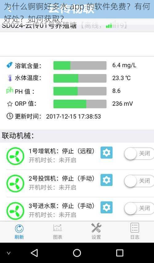 为什么锕锕好多水 app 的软件免费？有何好处？如何获取？