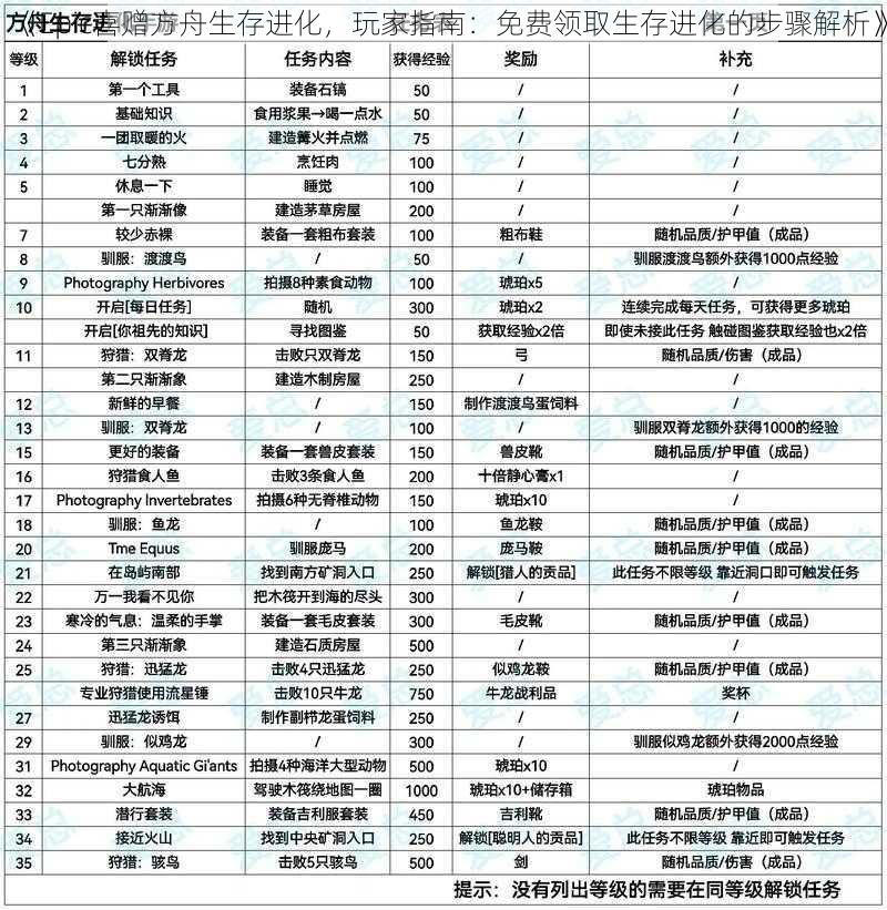 《Epic喜赠方舟生存进化，玩家指南：免费领取生存进化的步骤解析》