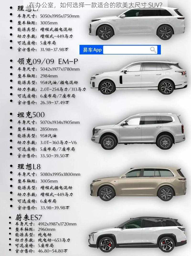 在办公室，如何选择一款适合的欧美大尺寸 SUV？