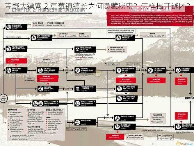 荒野大镖客 2 草莓镇镇长为何隐藏秘密？怎样揭开谜团？