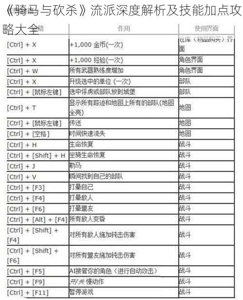 《骑马与砍杀》流派深度解析及技能加点攻略大全