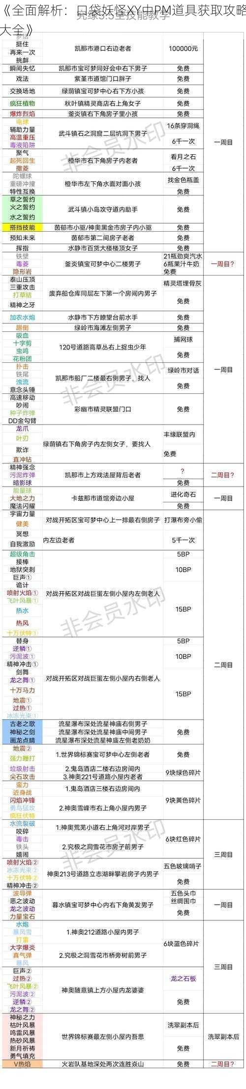 《全面解析：口袋妖怪XY中PM道具获取攻略大全》