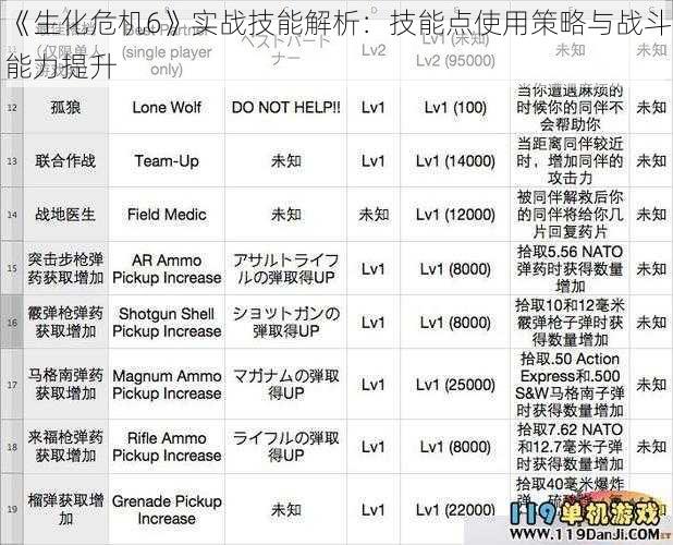 《生化危机6》实战技能解析：技能点使用策略与战斗能力提升