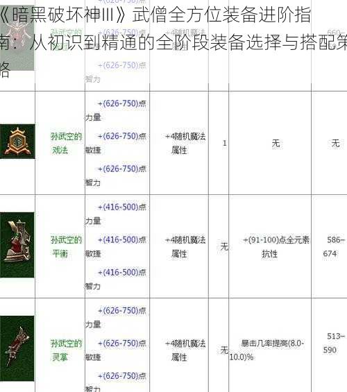 《暗黑破坏神III》武僧全方位装备进阶指南：从初识到精通的全阶段装备选择与搭配策略