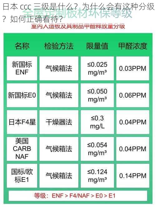 日本 ccc 三级是什么？为什么会有这种分级？如何正确看待？