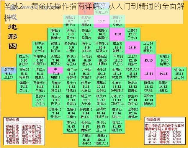 圣域2：黄金版操作指南详解：从入门到精通的全面解析