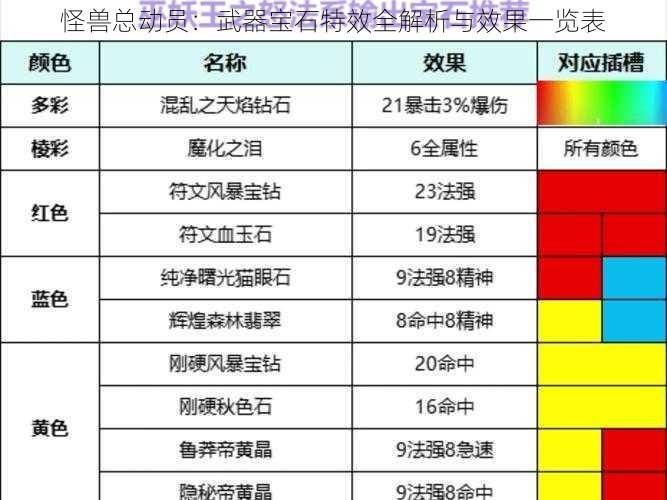 怪兽总动员：武器宝石特效全解析与效果一览表