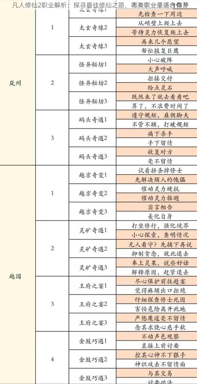 凡人修仙2职业解析：探寻最佳修仙之路，哪类职业最适合你？