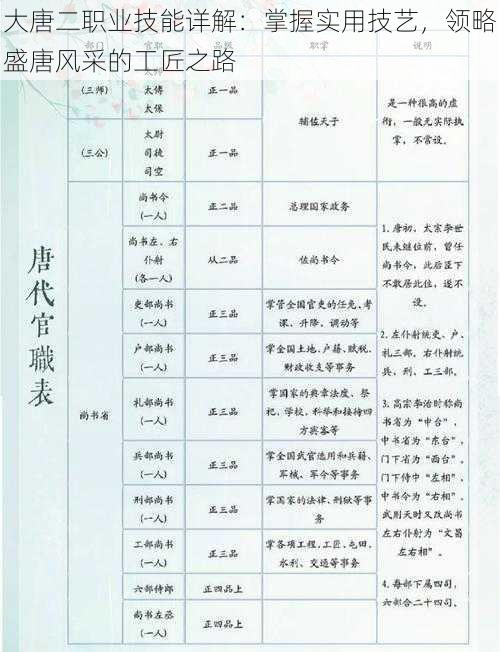 大唐二职业技能详解：掌握实用技艺，领略盛唐风采的工匠之路