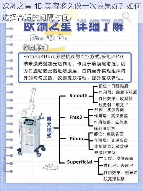 欧洲之星 4D 美容多久做一次效果好？如何选择合适的间隔时间？