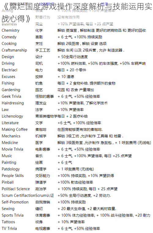 《腐烂国度游戏操作深度解析与技能运用实战心得》