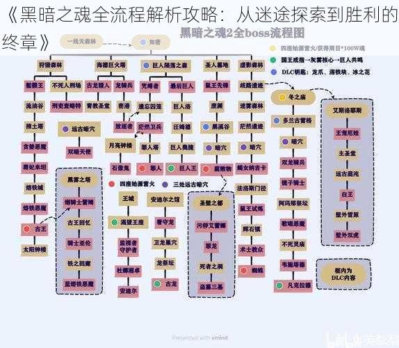 《黑暗之魂全流程解析攻略：从迷途探索到胜利的终章》