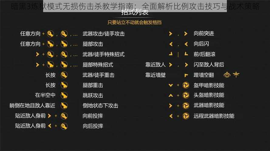 暗黑3炼狱模式无损伤击杀教学指南：全面解析比例攻击技巧与战术策略