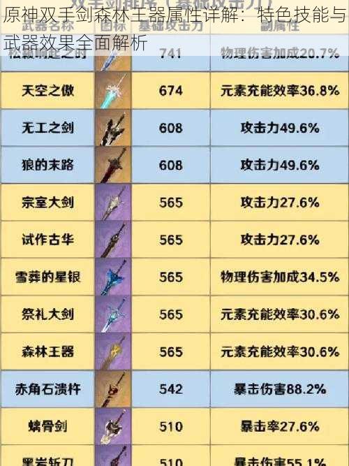 原神双手剑森林王器属性详解：特色技能与武器效果全面解析