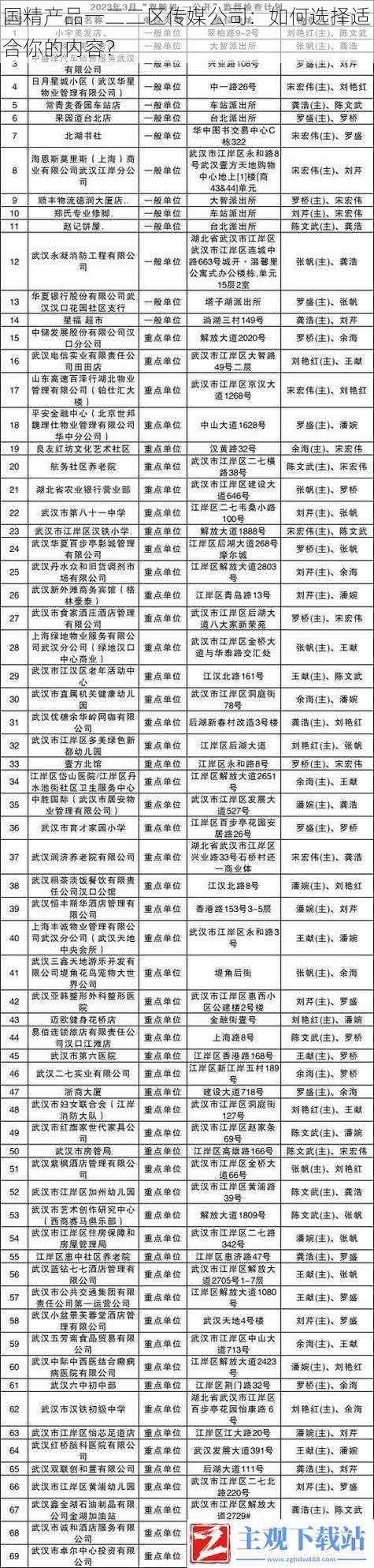 国精产品一二二区传媒公司：如何选择适合你的内容？