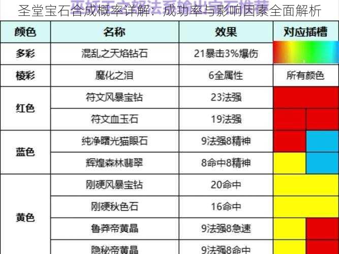 圣堂宝石合成概率详解：成功率与影响因素全面解析