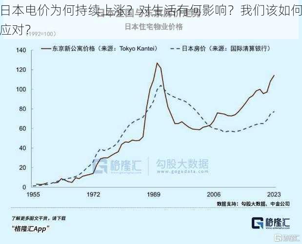 日本电价为何持续上涨？对生活有何影响？我们该如何应对？