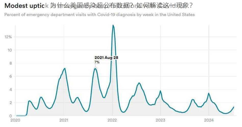 为什么美国感染超公布数据？如何解读这一现象？