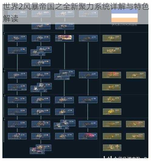 世界2风暴帝国之全新聚力系统详解与特色解读