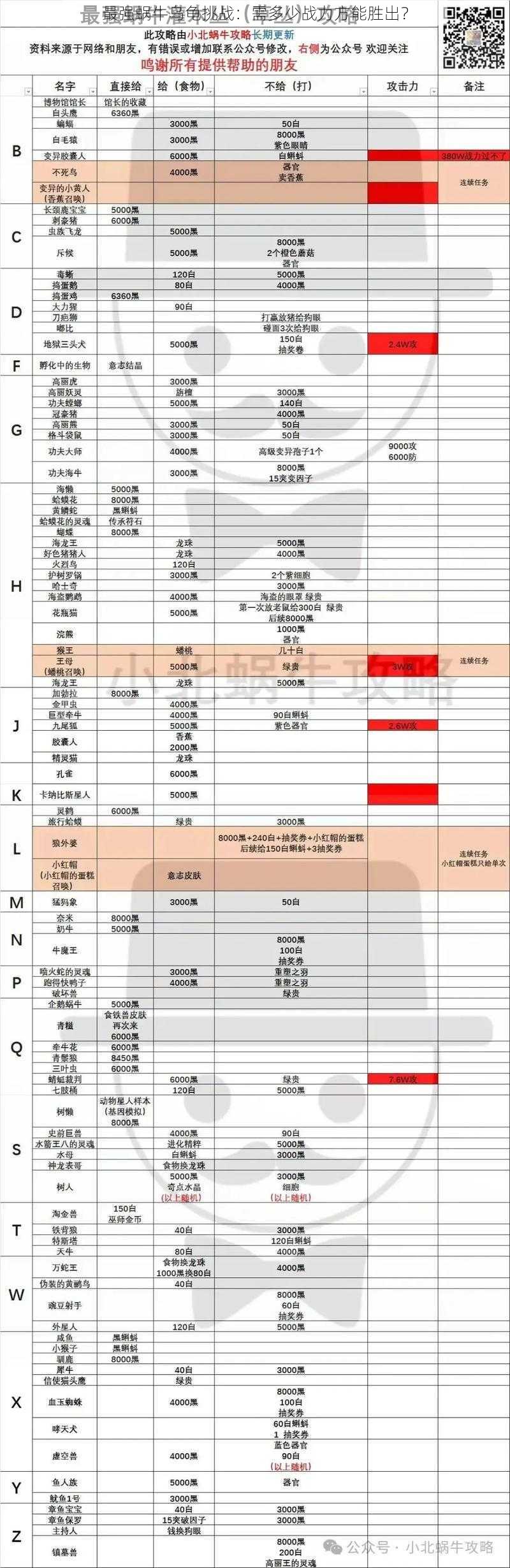 最强蜗牛乌龟挑战：需多少战力方能胜出？