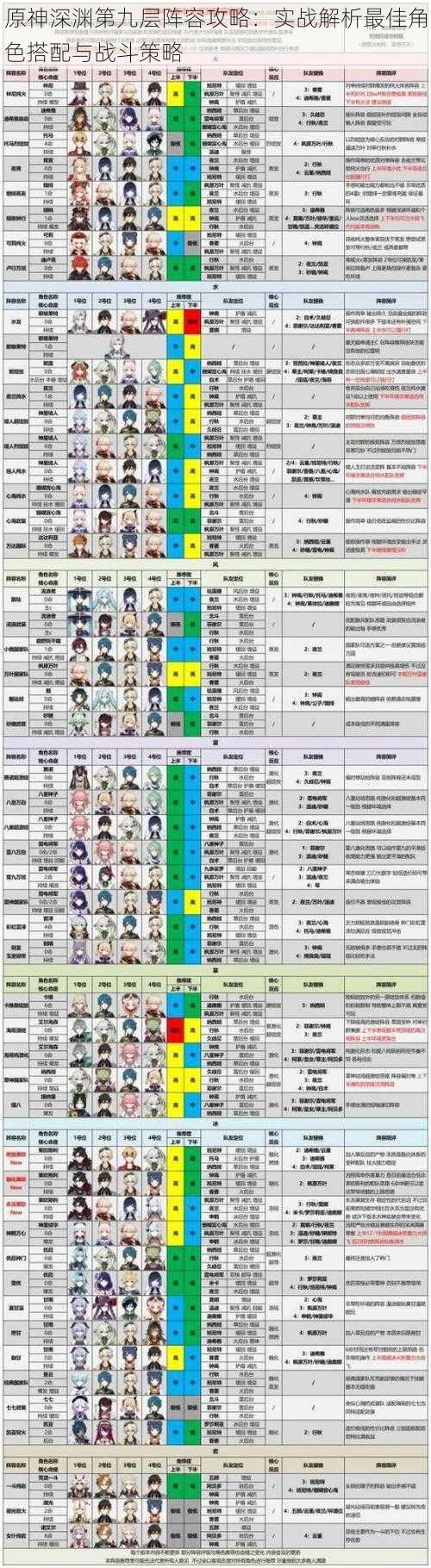 原神深渊第九层阵容攻略：实战解析最佳角色搭配与战斗策略