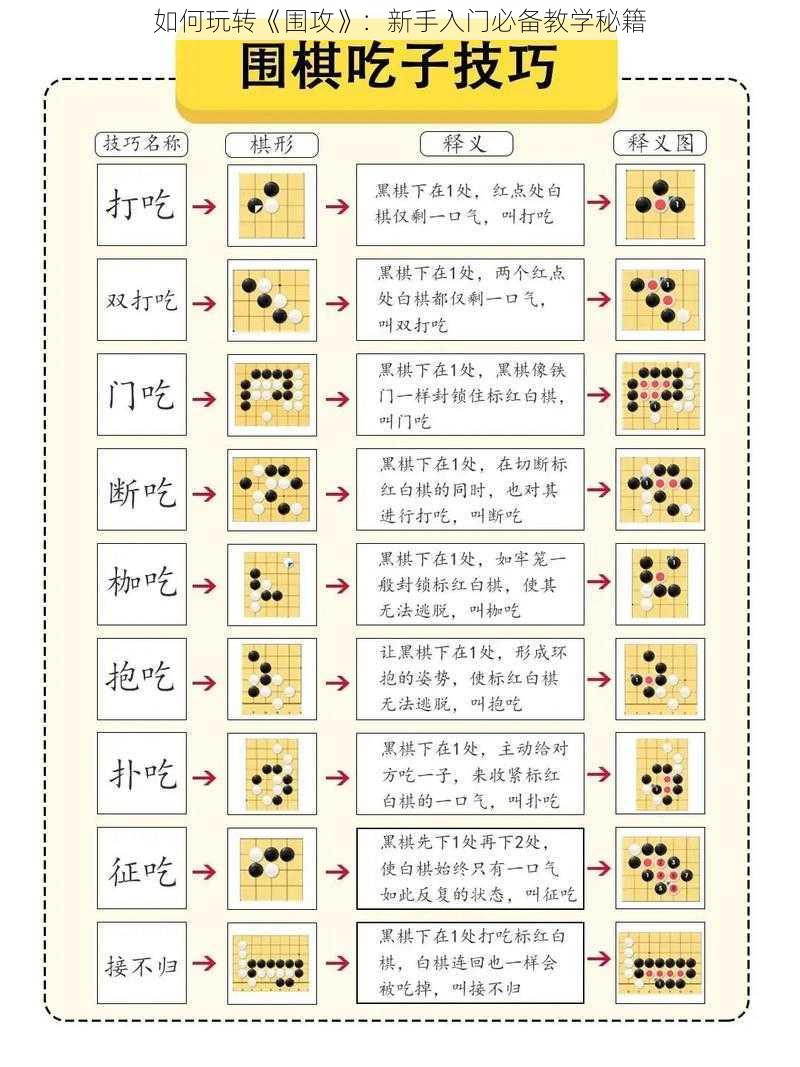 如何玩转《围攻》：新手入门必备教学秘籍