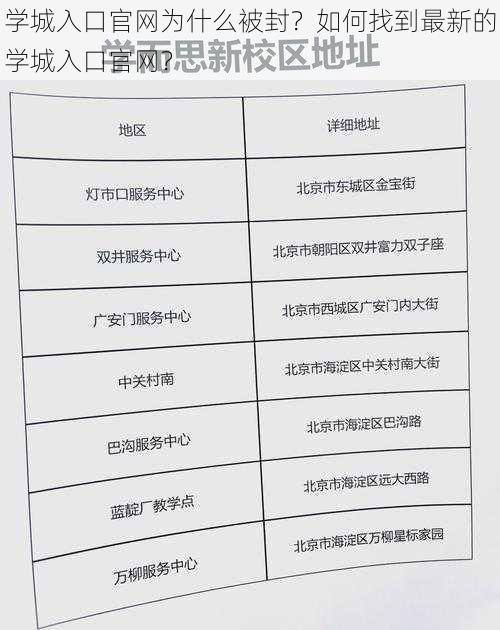 学城入口官网为什么被封？如何找到最新的学城入口官网？