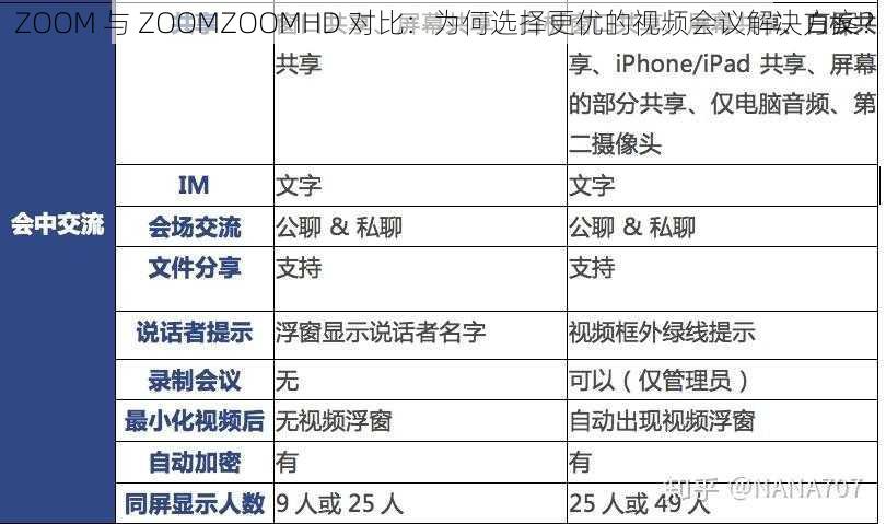 ZOOM 与 ZOOMZOOMHD 对比：为何选择更优的视频会议解决方案？