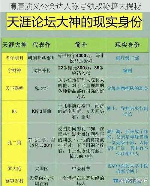 隋唐演义公会达人称号领取秘籍大揭秘