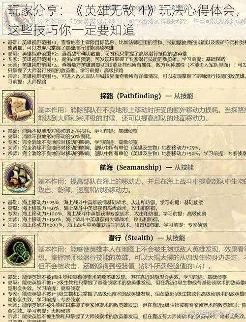 玩家分享：《英雄无敌 4》玩法心得体会，这些技巧你一定要知道