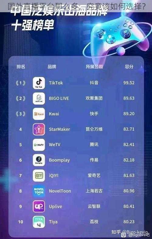 国外直播平台那么多，究竟该如何选择？