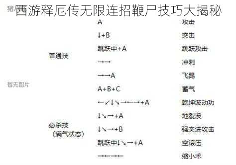 西游释厄传无限连招鞭尸技巧大揭秘