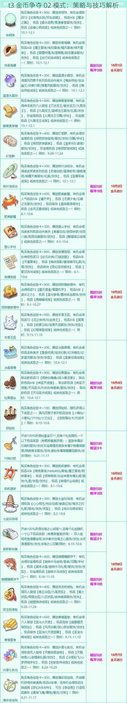 t3 金币争夺 02 模式：策略与技巧解析