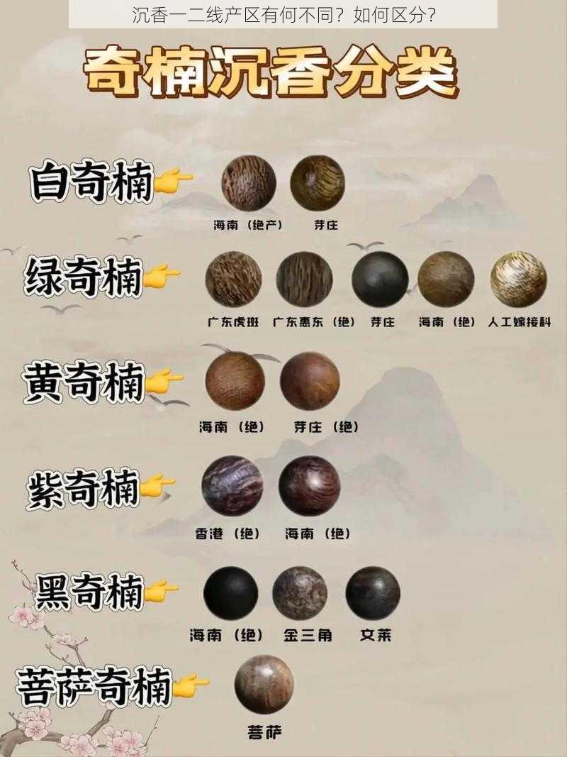 沉香一二线产区有何不同？如何区分？