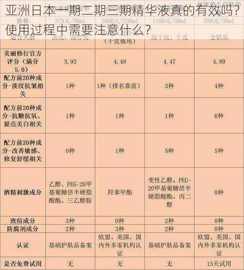 亚洲日本一期二期三期精华液真的有效吗？使用过程中需要注意什么？