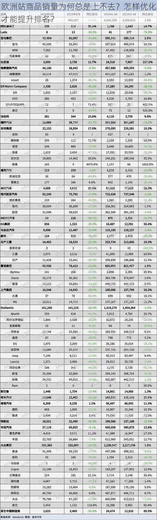 欧洲站商品销量为何总是上不去？怎样优化才能提升排名？