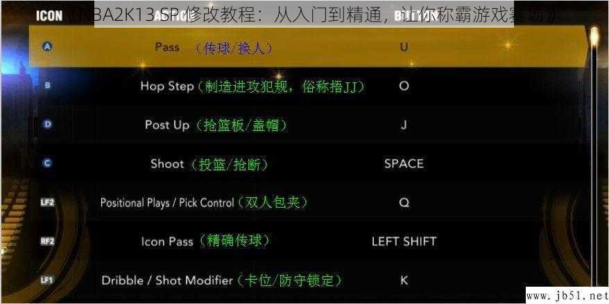 《NBA2K13 SP 修改教程：从入门到精通，让你称霸游戏赛场》