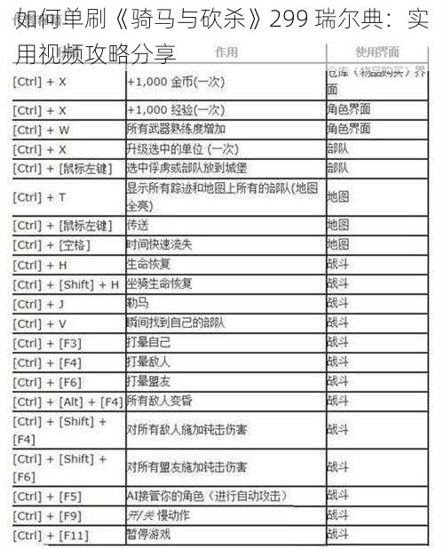 如何单刷《骑马与砍杀》299 瑞尔典：实用视频攻略分享