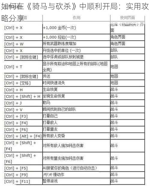 如何在《骑马与砍杀》中顺利开局：实用攻略分享