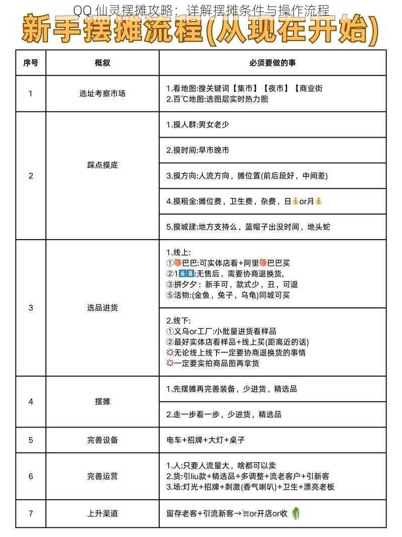 QQ 仙灵摆摊攻略：详解摆摊条件与操作流程