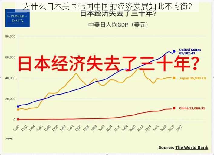 为什么日本美国韩国中国的经济发展如此不均衡？