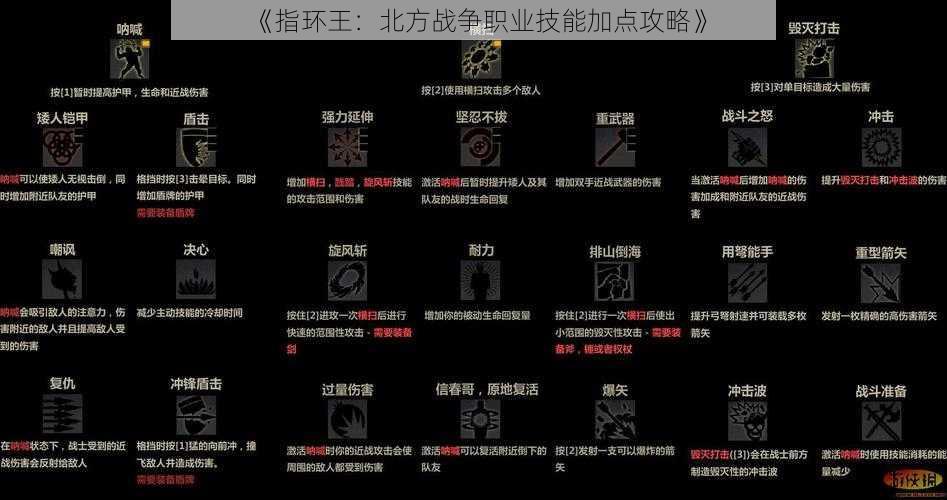 《指环王：北方战争职业技能加点攻略》