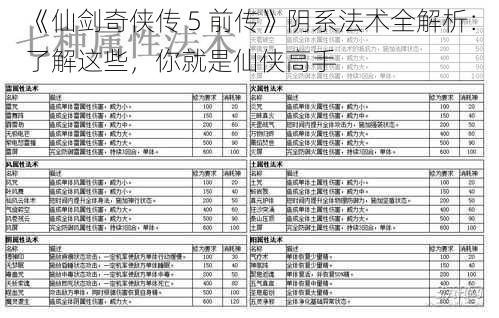 《仙剑奇侠传 5 前传》阴系法术全解析：了解这些，你就是仙侠高手