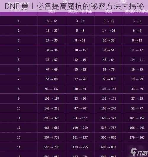 DNF 勇士必备提高魔抗的秘密方法大揭秘