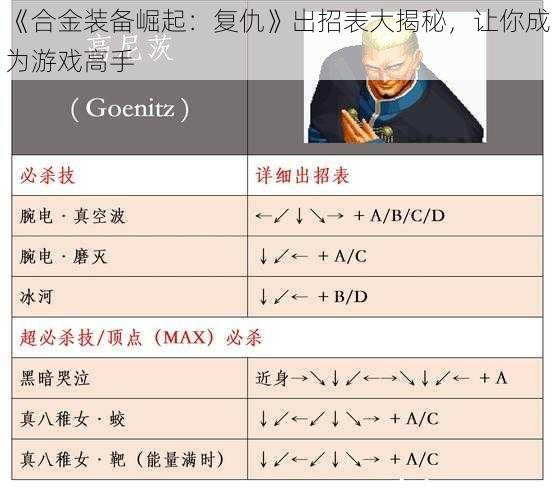 《合金装备崛起：复仇》出招表大揭秘，让你成为游戏高手