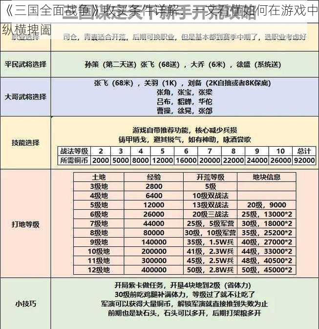 《三国全面战争》收买条件详解：一文看懂如何在游戏中纵横捭阖