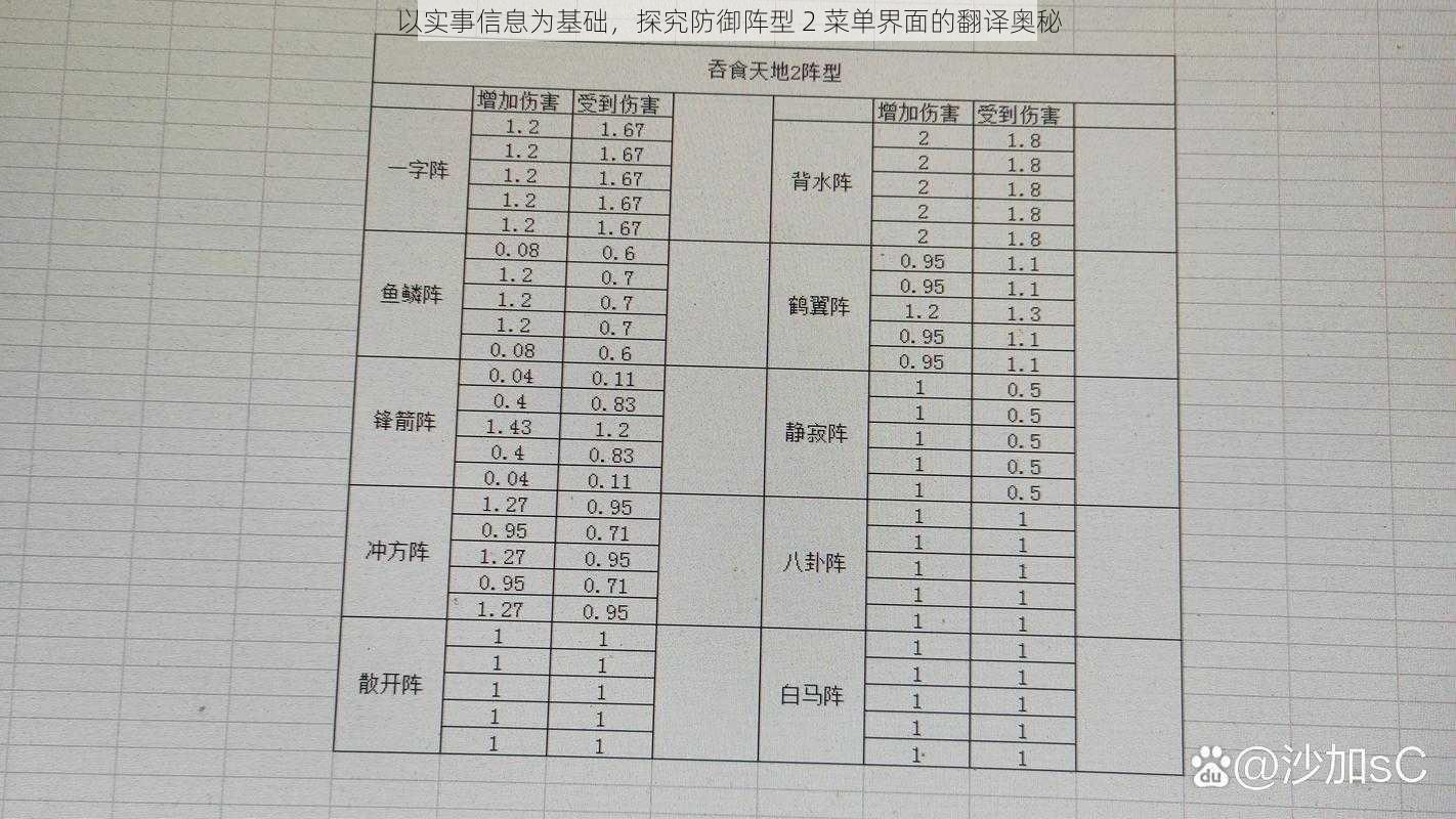 以实事信息为基础，探究防御阵型 2 菜单界面的翻译奥秘