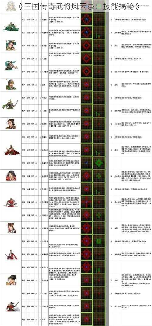 《三国传奇武将风云录：技能揭秘》