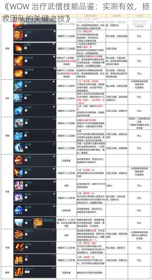 《WOW 治疗武僧技能品鉴：实测有效，拯救团队的关键之技》